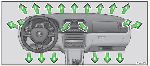 Fig. 94 Air outlet vents