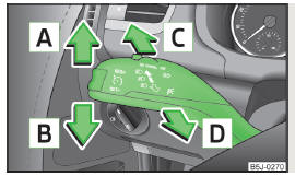 Fig. 42 Stalk: turn signal and main beam operation