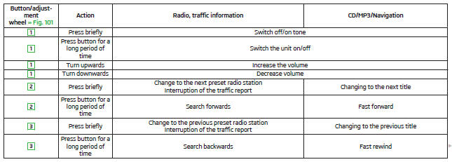 Operating the radio and navigation system on the multifunction steering wheel