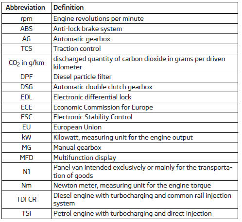 Abbreviations