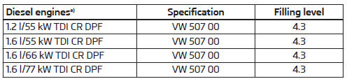 Specifications and capacity (in l) for vehicles with flexible service intervals