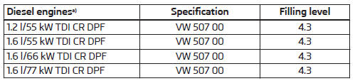 Specifications and capacity (in l) for vehicles with fixed service intervals