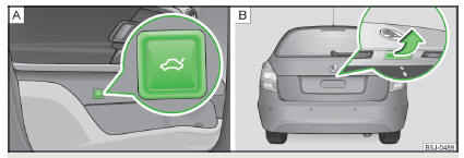 Fig. 35 Unlock the boot lid/boot lid handle