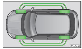 Fig. 134 Swapping wheels around