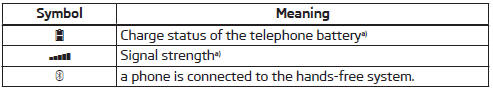 Symbols in the MAXI DOT display