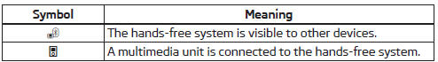 Symbols in the MAXI DOT display