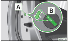 Fig. 30 Rear door: Emergency locking of the door