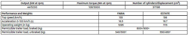 1.2 ltr./44 kW engine