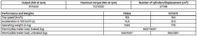 1.2 ltr./51 kW engine