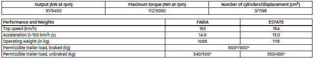 1.2 ltr./51 kW engine