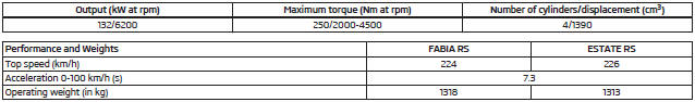 1.4 ltr./132 kW TSI engine