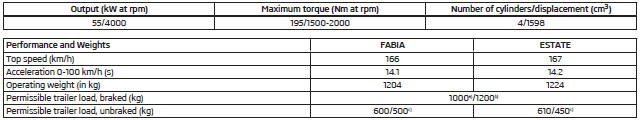 1.6 ltr./55 kW TDI CR engine