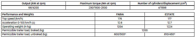 1.6 ltr./66 kW TDI CR engine