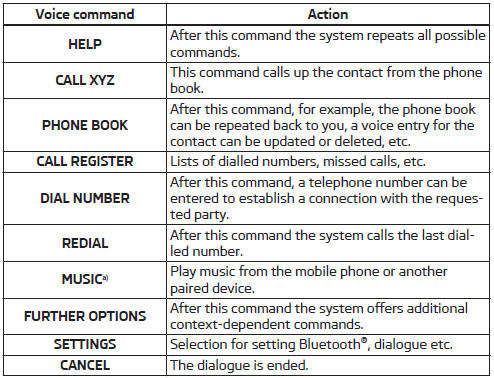 Basic voice commands