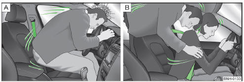 Fig. 4 Driver without a fastened seat belt/rear seat passenger without a fastened seat belt