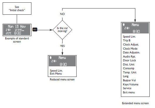 Access to menu screen