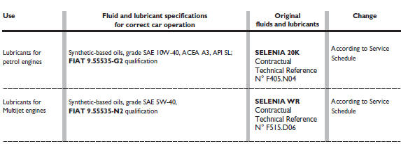 Recommended products and their specifications