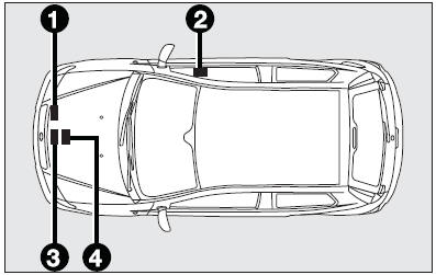 Identification data