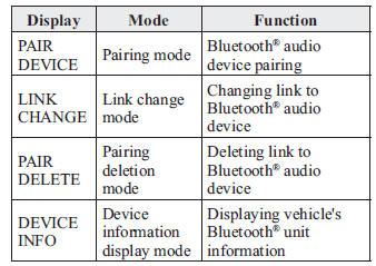 Bluetooth ® Audio Preparation