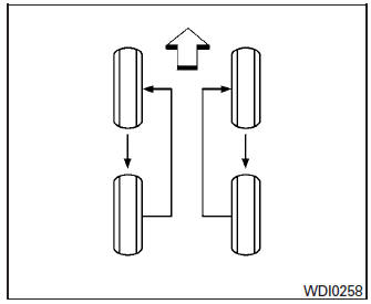 Nissan Micra. Tire rotation