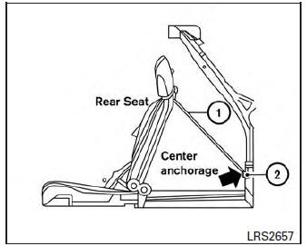 Nissan Micra. Center seating position