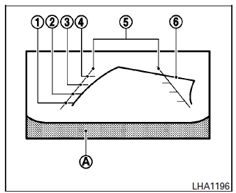 Nissan Micra. How to read the displayed lines