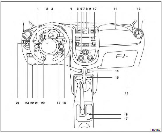 Nissan Micra. Instrument panel