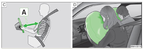 Fig. 9 Safe distance to steering wheel/inflated airbags