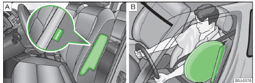 Fig. 10 Location of the side airbag in the driver's seat/gas-filled side airbag