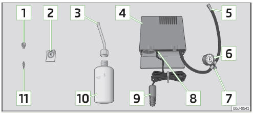 Fig. 145 Principle sketch: Components of the breakdown kit