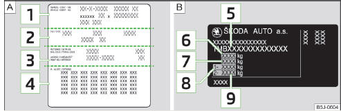 Fig. 164 Vehicle data sticker/type plate